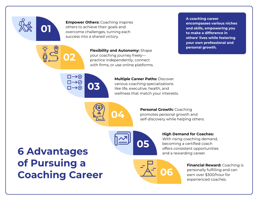 An infographic showing the 6 advantages of pursuing a coaching career.