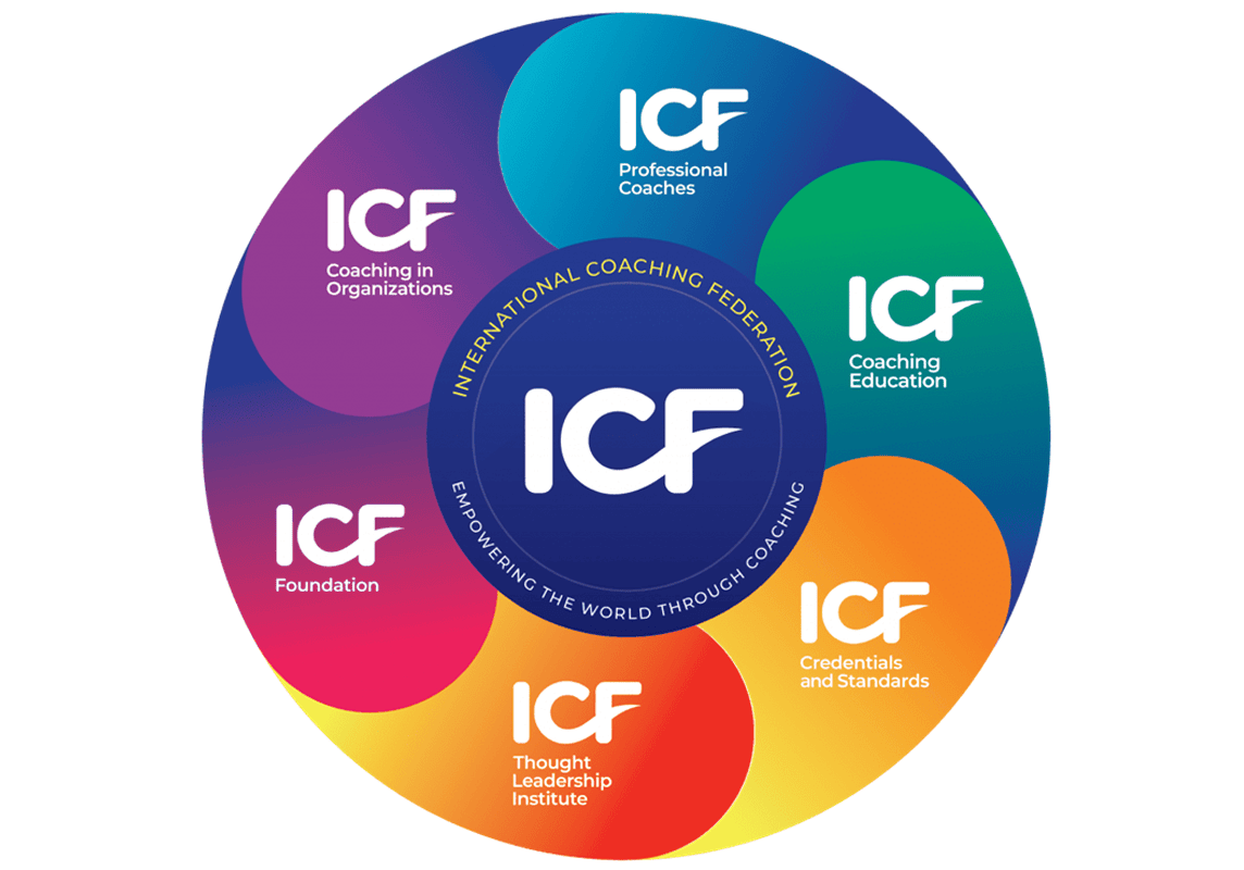 Illustration of the ICF ecosystem, showing interconnected elements representing the organization’s structure.